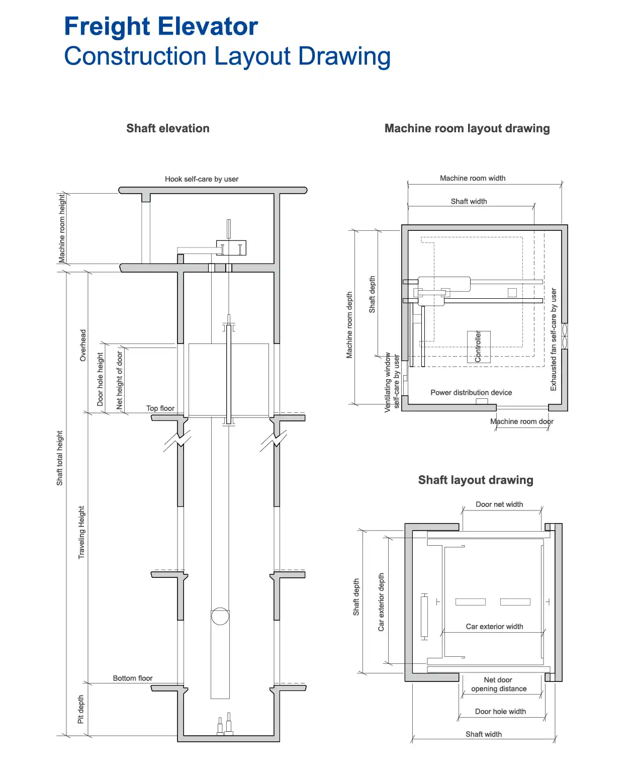 freight lift drawings & Parameters