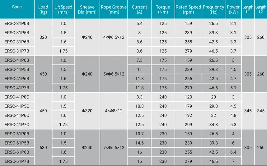 Torin ERSC traction motor technical data